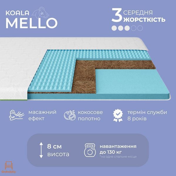 Топер ТМ Ismart Koala Mello 80х190 см (ISM-051256)
