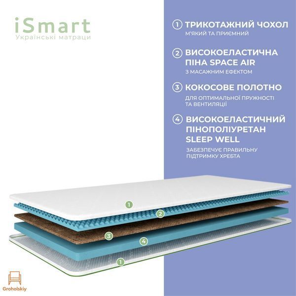 Топер ТМ Ismart Koala Mello 80х150 см (ISM-051252)