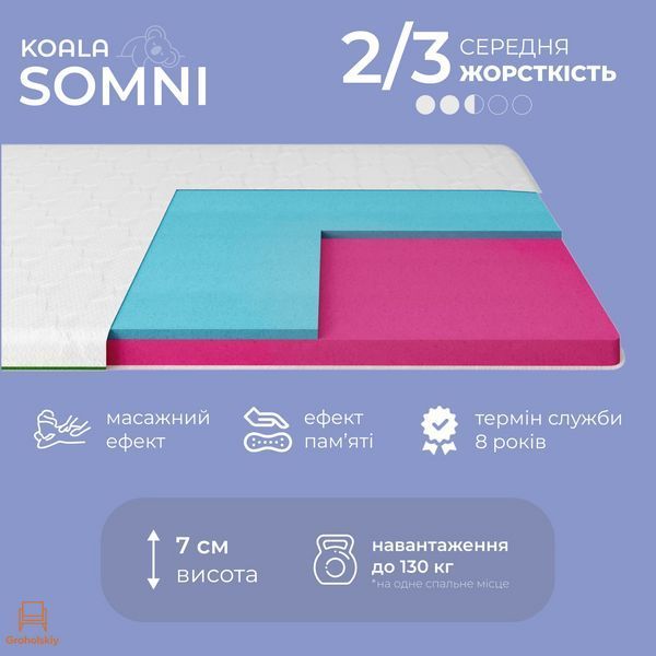 Топер ТМ Ismart Koala Somni 70х150 см (ISM-051221)