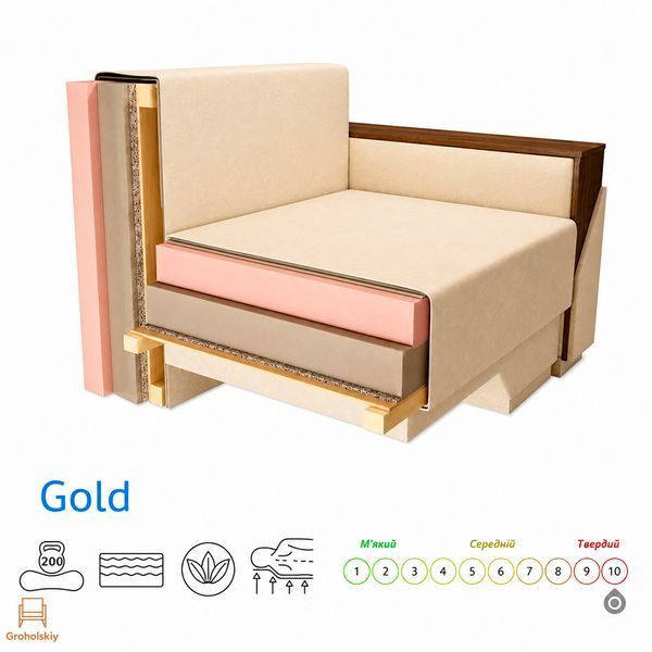 Угловой ортопедический диван Мекко Lincoln 2400*1500 Gold IV категория Bestseller Dusty Violet (MEK-161288)